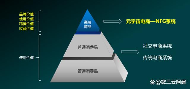 颠覆计划和lsa计划选哪个？（哪些行业将被颠覆 完整版）