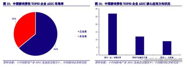 颠覆计划和lsa计划选哪个？（哪些行业将被颠覆 完整版）-图3