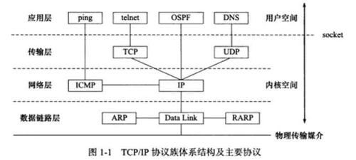 数据链路层有些什么协议？（数据链路层的协议有哪些）-图1