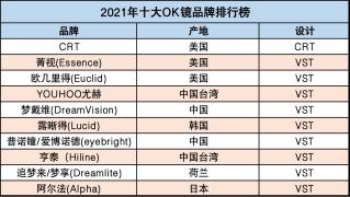 十大近视眼镜店排行榜？（眼镜质量好的品牌有哪些）