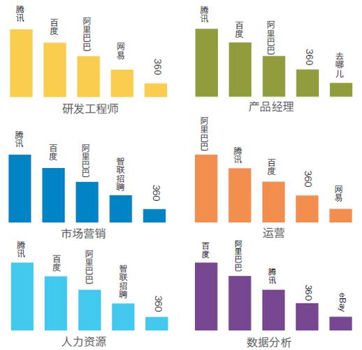 产业互联网有哪些岗位？（互联网行业有哪些岗位）-图3