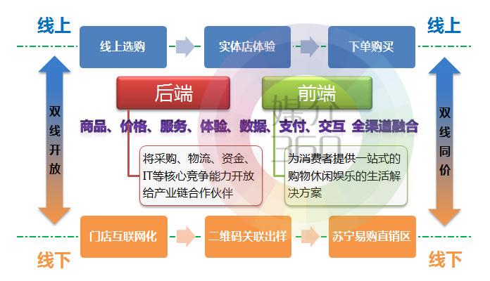 2018年转型o2o公司有哪些？（哪些行业适合o2o）-图2