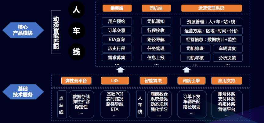 和滴滴快车一样的平台有几个？（o2o软件有哪些）-图2