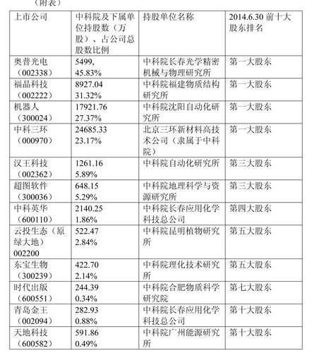 中国科学院有哪些上市公司？（中科院北京it所有哪些）