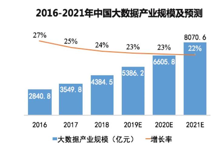 中国大数据有哪些？（用大数据的国家有哪些）