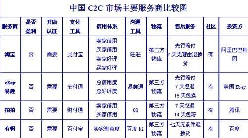 BtoB电子商务平台的盈利模式是什么？（电子商务盈利方式有哪些）-图2