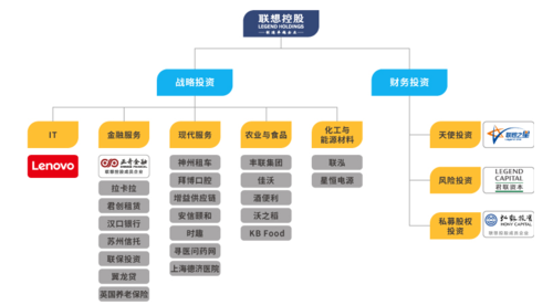 联想旗下金融公司？（深圳的网贷公司有哪些）