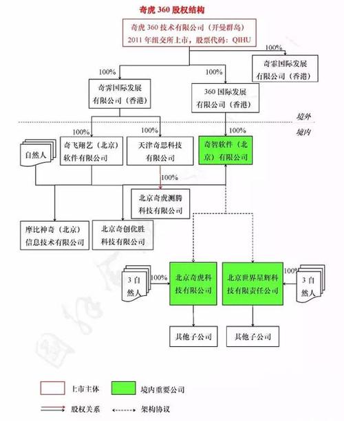 百度7大股东分别是谁？（百度的股东有哪些）