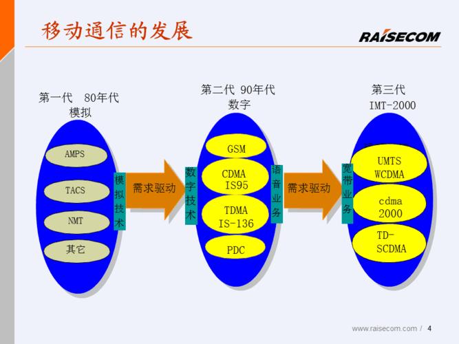 无线通信技术有哪些？（无线通信技术有哪些技术）-图3