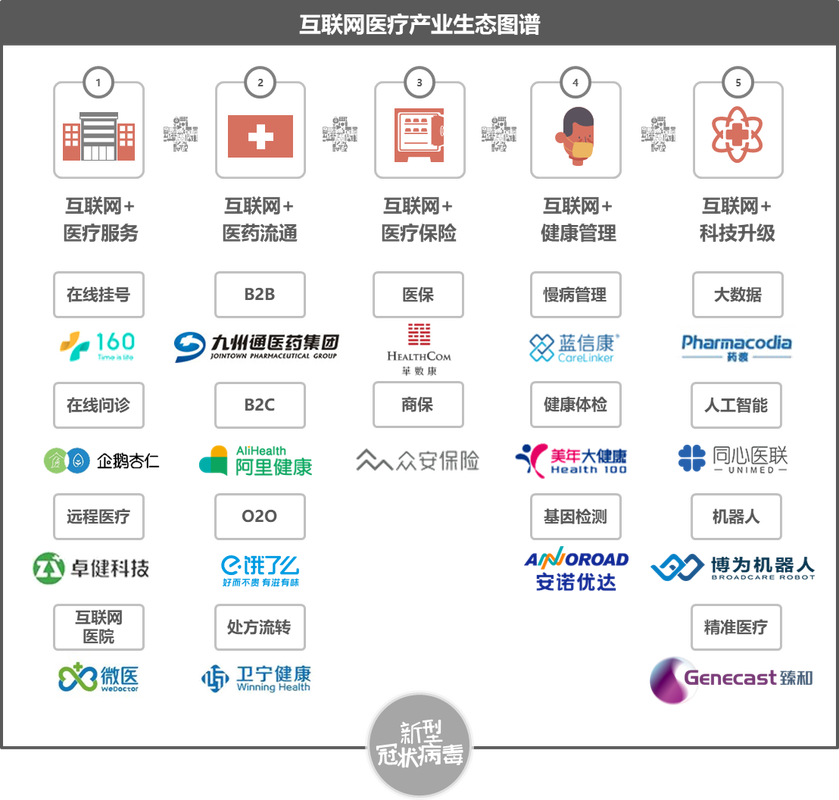 互联网医疗是做什么的？（互联网医疗有哪些企业）-图1
