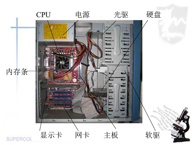 计算机有那些主要部件组成？（计算机由哪些部件组成）-图3