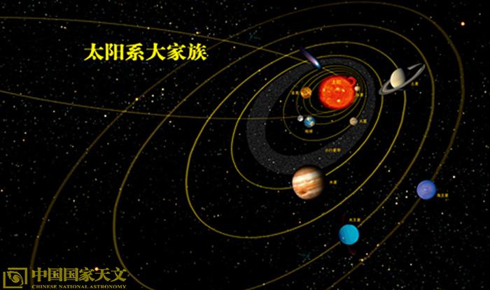 太阳系大家族都有谁？（太阳系家族成员有哪些）