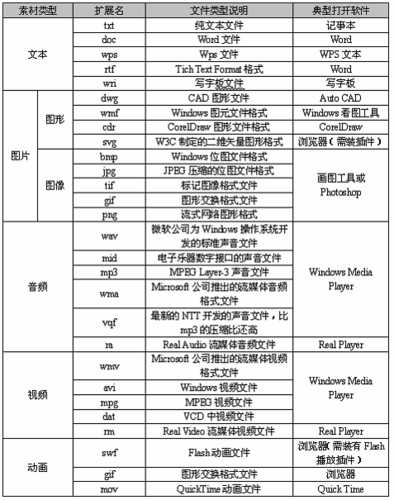 多媒体静态图像文件格式？（多媒体文件有哪些格式）