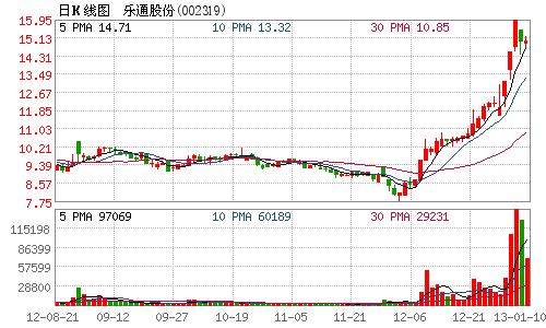 股票中的10派1元是什么意思？（1元的股票有哪些内容）-图2