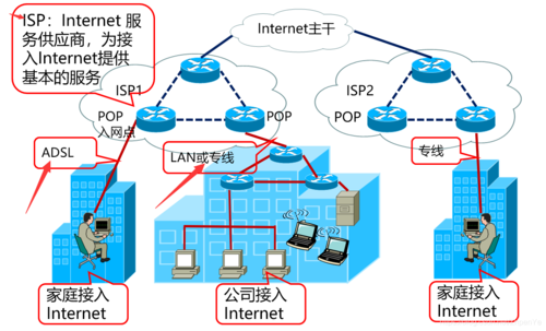 接入internet的方式有哪几种？（接入internet网常用有哪些方法）-图3