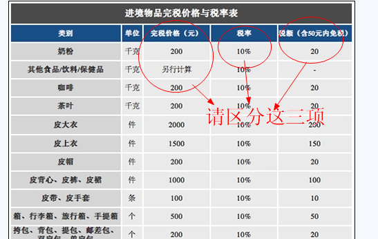 海淘的清关、被税、交税是什么意思？（有哪些包税的转运公司）-图1