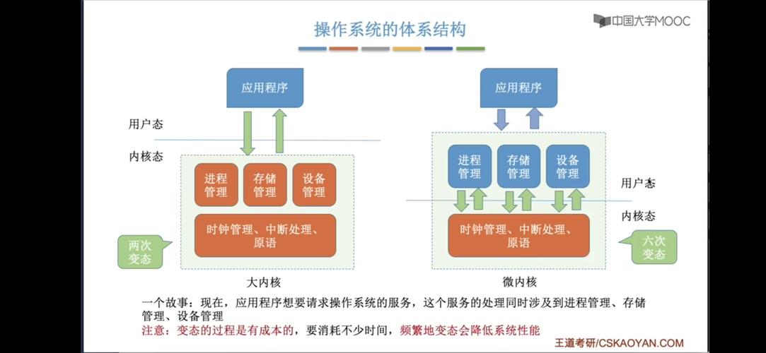 关于操作系统中多任务处理的叙述？（多任务操作系统有哪些）