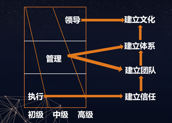 领导者的六个角色？（优秀的管理者有哪些）-图2