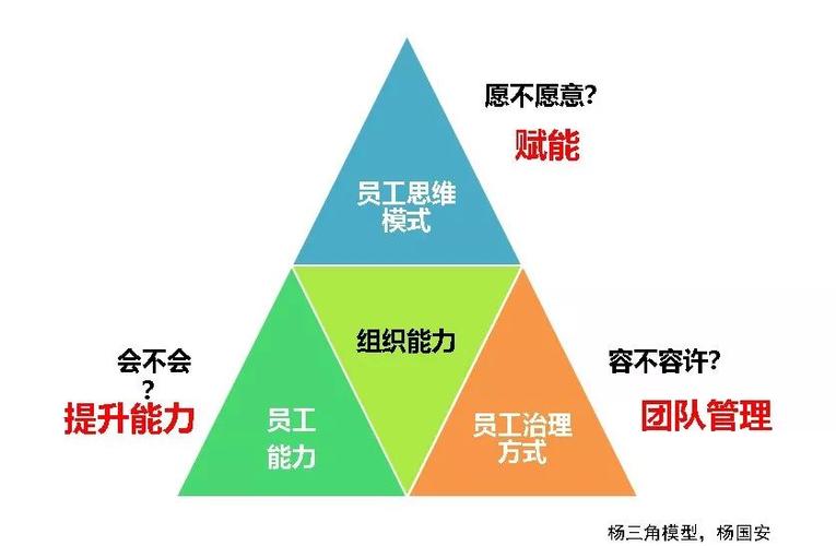 领导者的六个角色？（优秀的管理者有哪些）-图3