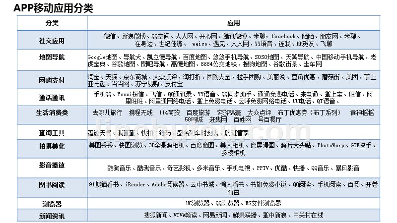 移动旗下全部app？（中国移动有哪些产品）