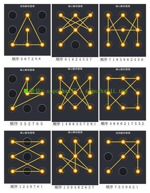 什么图案密码最好记又安全？（安全的加密算法有哪些）-图2