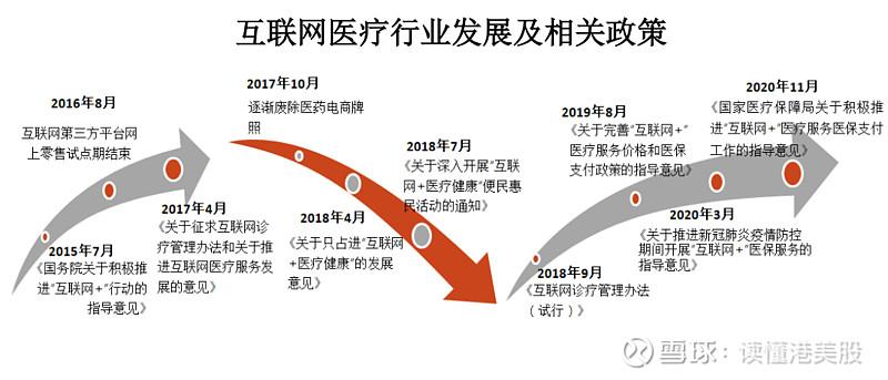 互联网医疗三大巨头？（互联网医疗企业有哪些）-图2