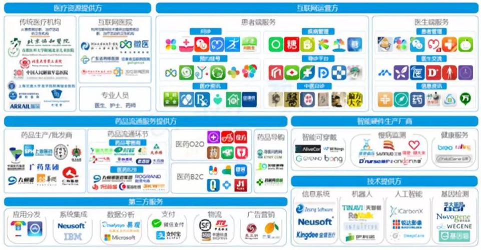互联网医疗三大巨头？（互联网医疗企业有哪些）