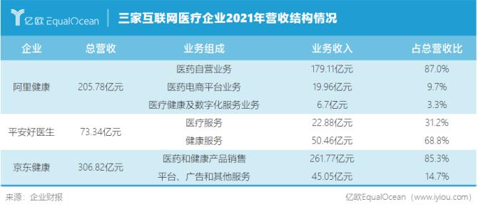 互联网医疗三大巨头？（互联网医疗企业有哪些）-图3