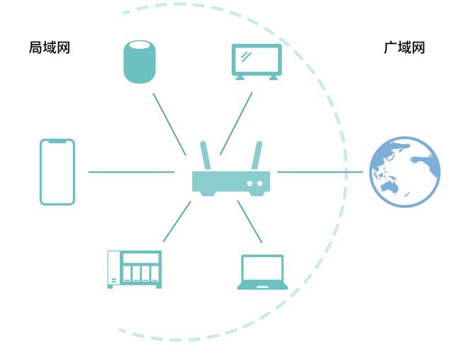 构成局域网的软件有哪些？（网络开发要什么软件有哪些）