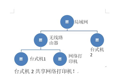 构成局域网的软件有哪些？（网络开发要什么软件有哪些）-图3