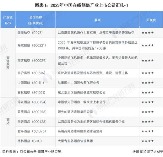 河北省旅游上市公司有哪些？（有哪些旅游公司上市了）-图3