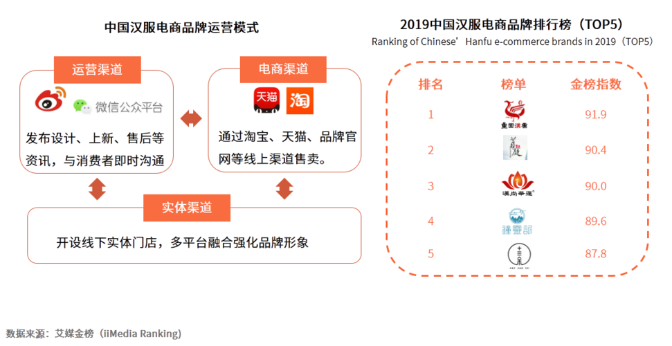 新媒体推广都有哪些渠道？（新媒体推广的渠道有哪些）