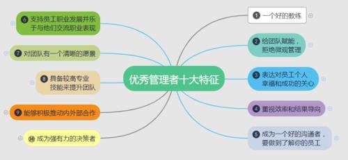 史上优秀的管理者有哪些？（有哪些优秀的管理者）-图1