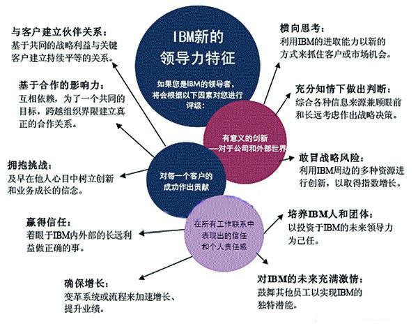 史上优秀的管理者有哪些？（有哪些优秀的管理者）-图3