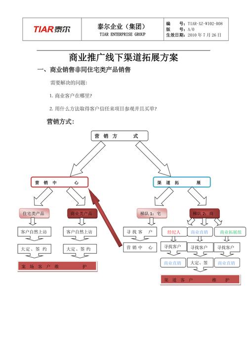 线下推广方式有哪些？（线下推广的渠道有哪些）-图3