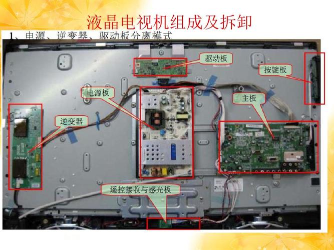 电视机内部的主要部件有那些？（电视机主要部件有哪些）-图2