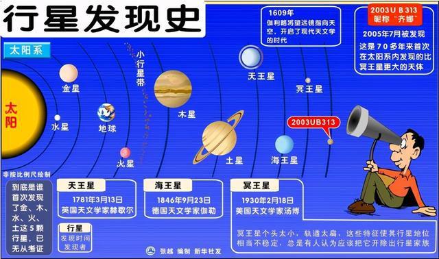 太阳家族成员的资料？（太阳系家族有哪些成员）