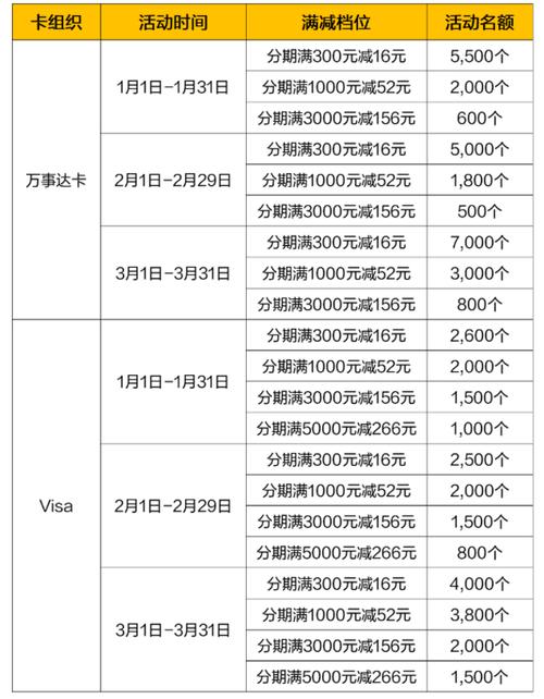 淘宝能银行卡分期吗？（淘宝支持哪些信用卡分期）-图2