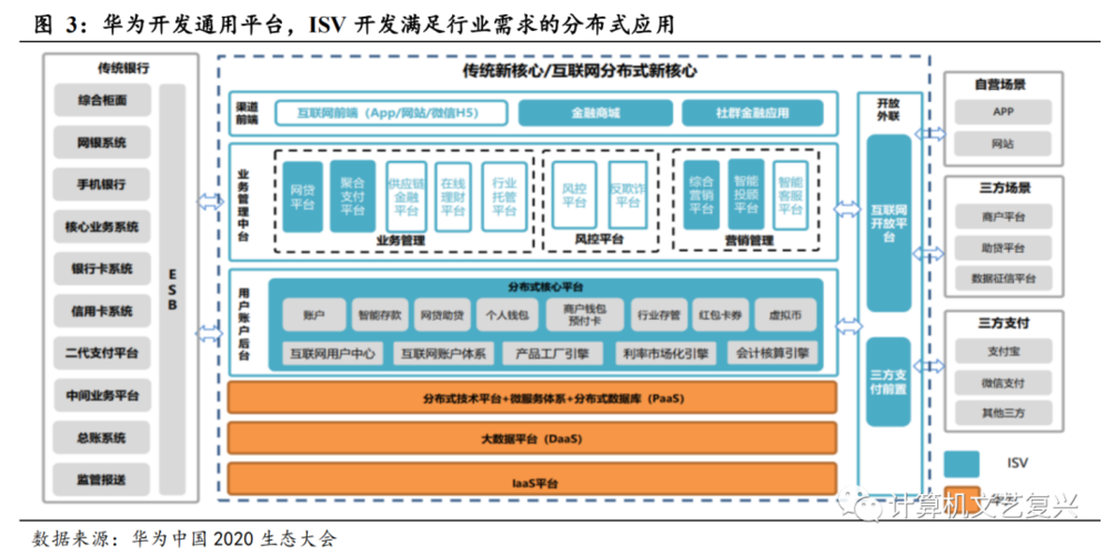 金融it概念股有哪些？（做金融it的公司有哪些）-图3