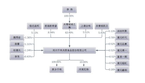 肯德基的供应商有哪些？（肯德基的供应商有哪些）