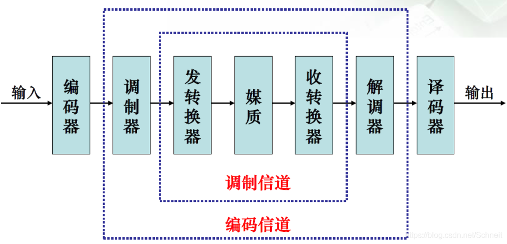 广播共享信道有哪些？（常用的信道复用技术有哪些）