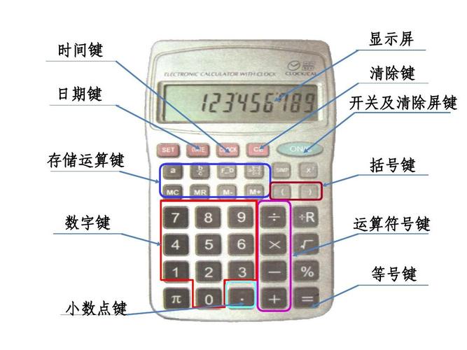 计算器使用说明？（计算器的使用有哪些）-图1