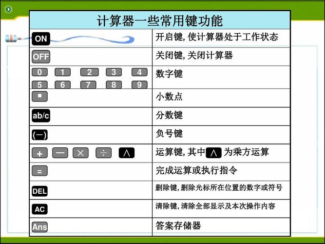 计算器使用说明？（计算器的使用有哪些）-图2