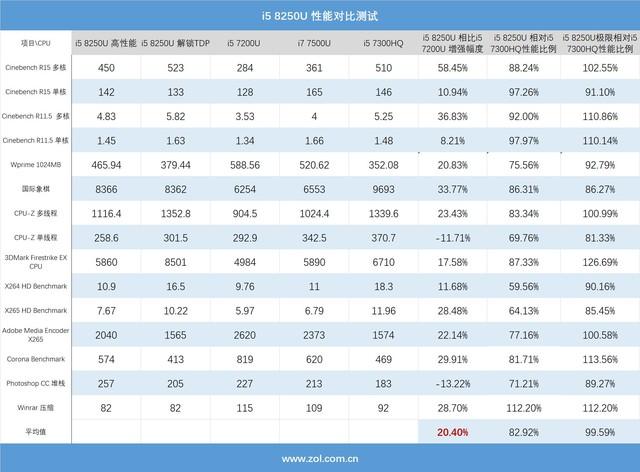 8核处理器一般多少线程？（8核8线程 cpu有哪些）