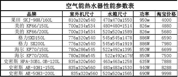 燃气热水器参数详解？（燃气热水器哪些参数）-图3