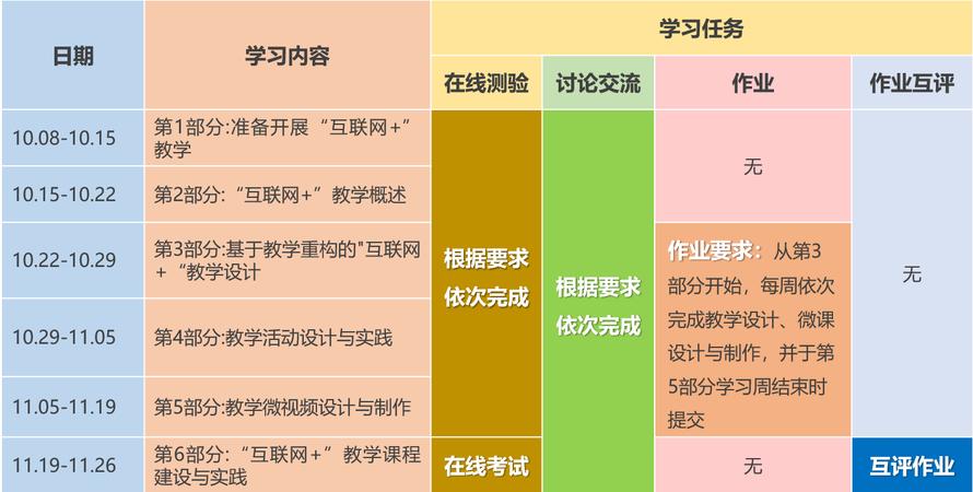 互联网专业需要学习哪些课程？（互联网的课程有哪些）