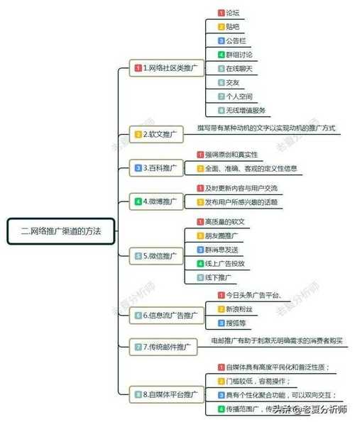 常见的“信息交流”方式有哪几种？（互联网广告模式有哪些特点）-图2