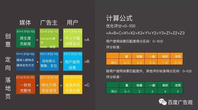 常见的“信息交流”方式有哪几种？（互联网广告模式有哪些特点）-图3