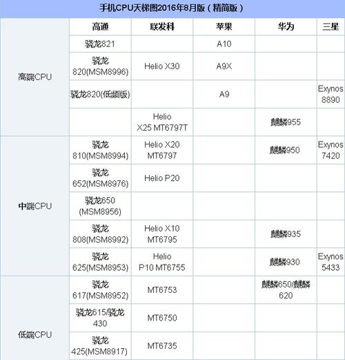 iphone处理器排名？（苹果手机处理器型号有哪些）-图2