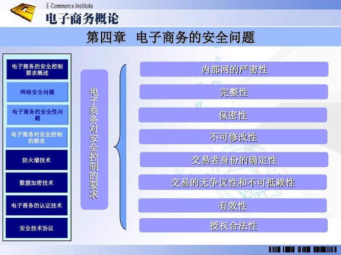 电子商务安全因素有哪些？（电子商务安全要素有哪些）